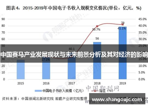 中国赛马产业发展现状与未来前景分析及其对经济的影响
